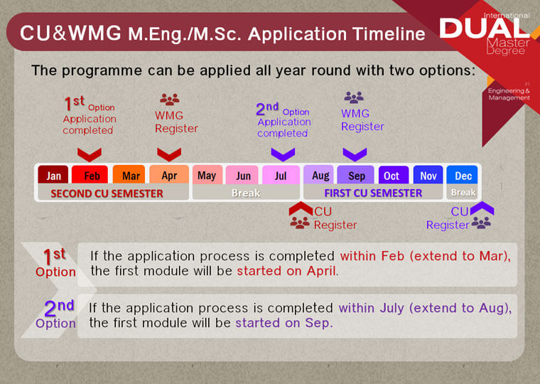 timeline-application