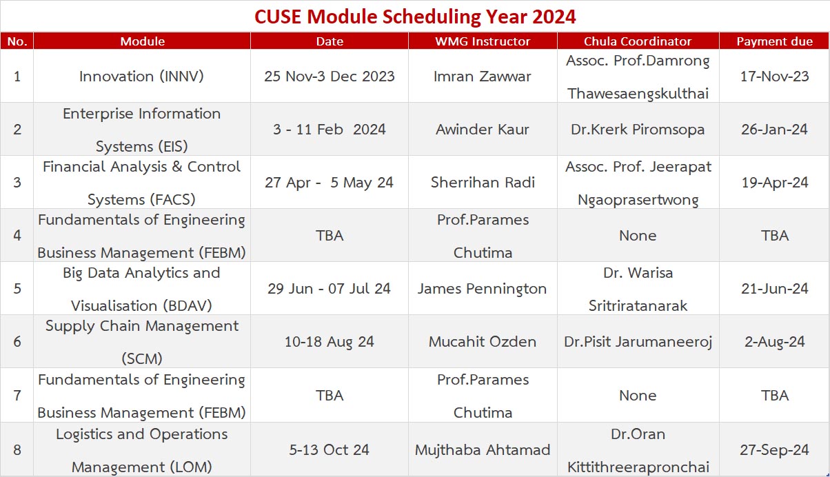 CUSE Scheduling 2024