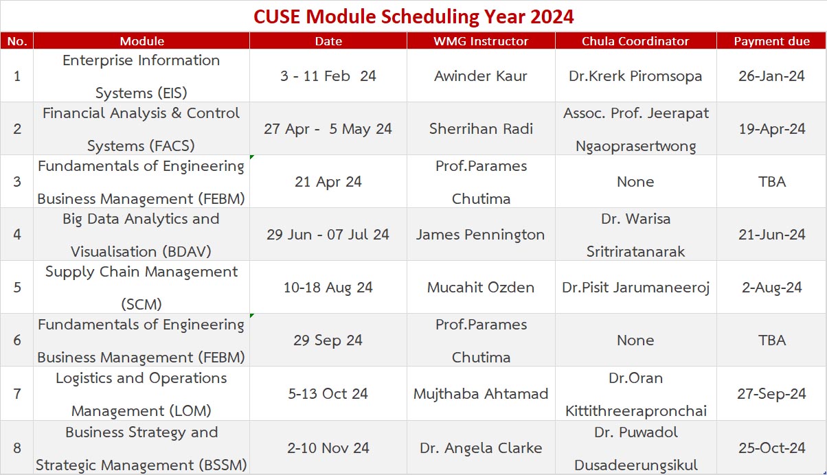 CUSE module 2024